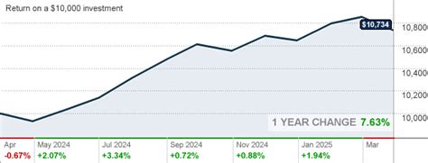 bhyix|blackrock high yield bond fund fact sheet.